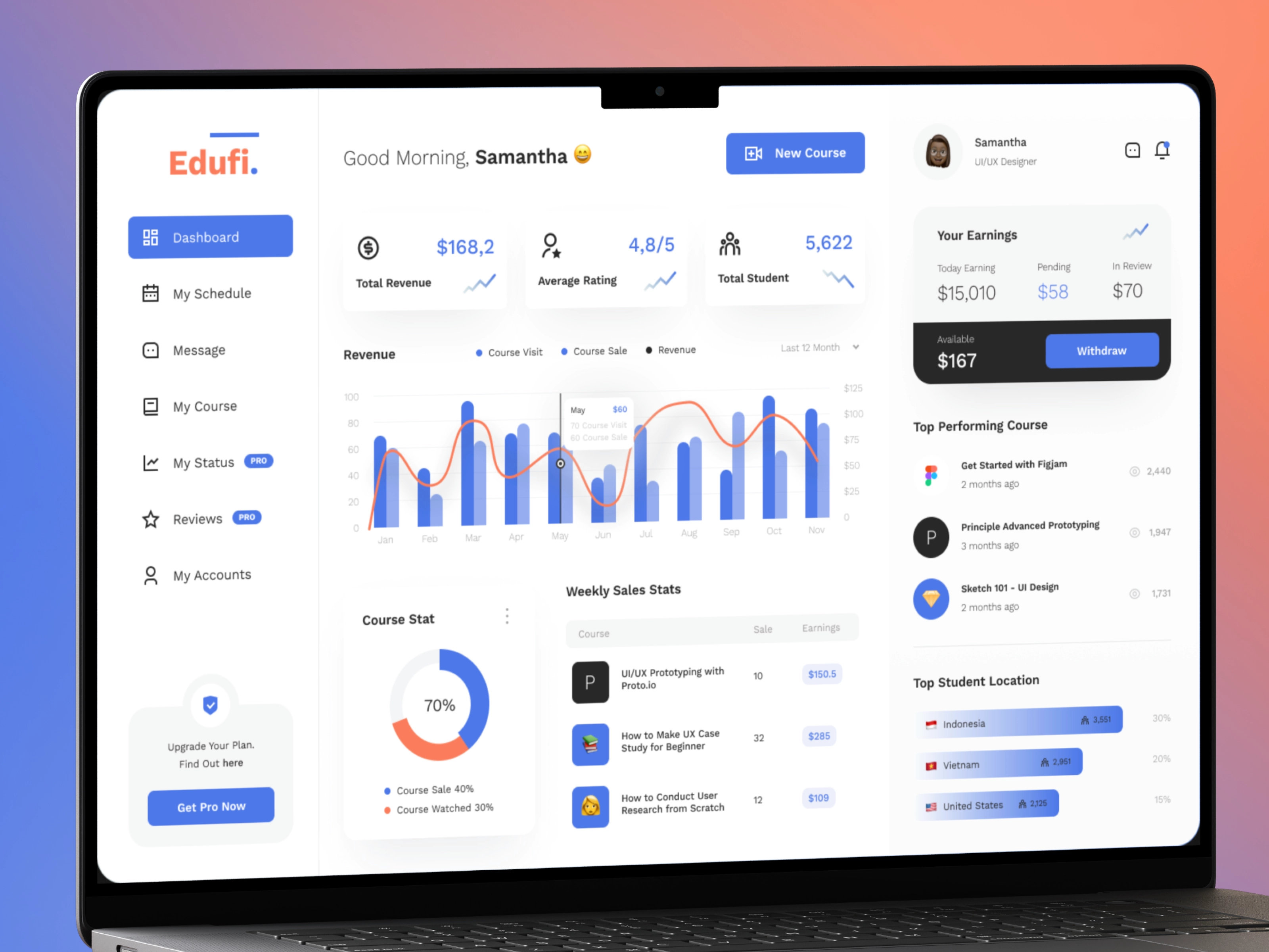Edufi – E-Learning Instructor Dashboard & Course Management Platform
